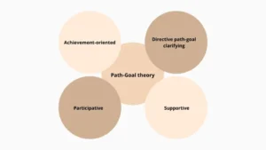 Path-Goal Theory: Effektiv Lederkommunikation