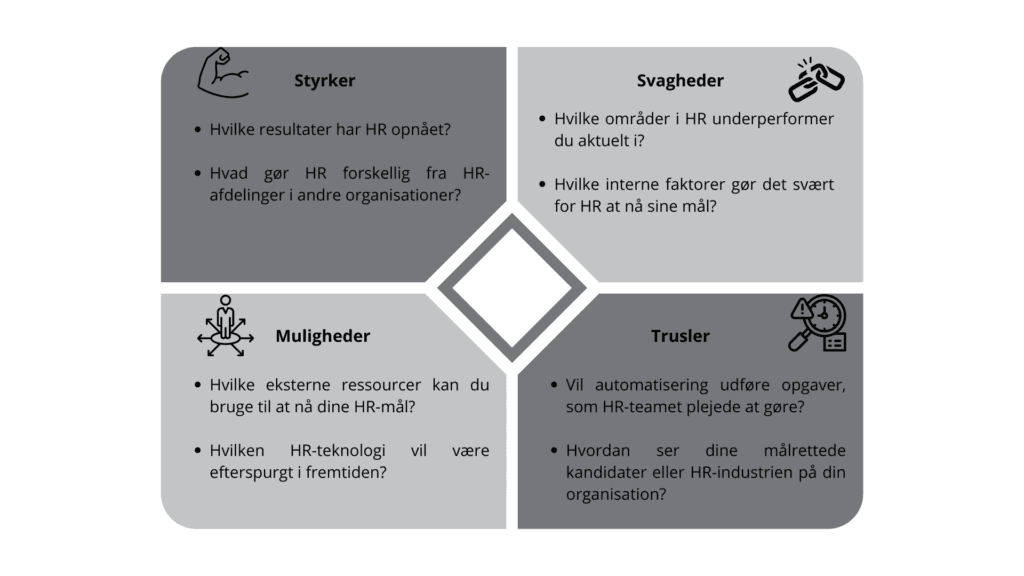 SWOT-analysen der driver organisationsudvikling