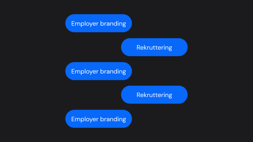 Employer branding vs rekruttering illustration. Grafisk fremstilling af employer branding og rekruttering.